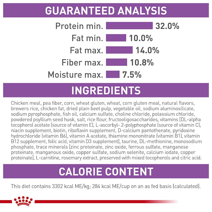 Royal Canin Appetite Control Spayed/Neutered Dry Cat Food for Adult Cats - 6 lb Bag - Weight Management Kibble for Indoor Cats with Reduced Activity