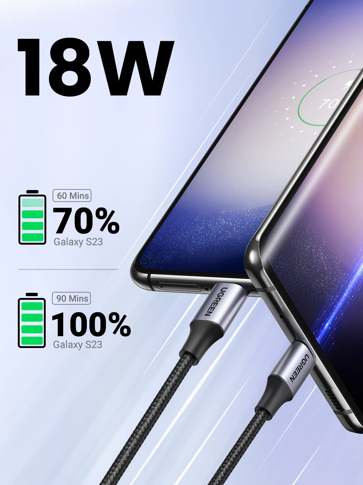 UGREEN USB C Charger Cable 2 Pack, USB to USB C Fast Charging Cable with QC 3.0 & High-Speed Data Transfer, Compatible with iPhone 16/15, Galaxy S24/S23 Ultra, Redmi Note 9, Mi 13, Pixel 7/6, Huawei P60/P50 (2M) - Perfect for Home, Office & Travel Charging