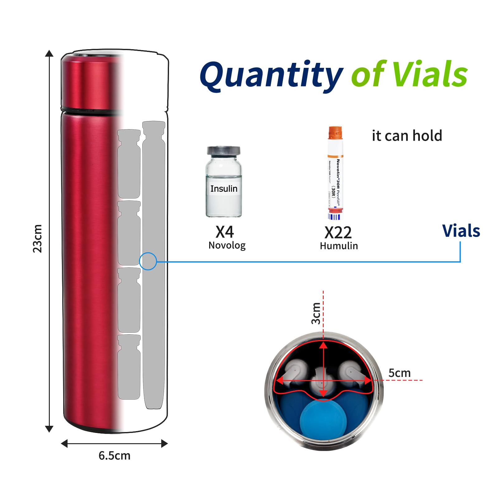 60H Medicine Cooler TSA Approved - Portable Insulin Travel Cooler with Temperature Display for Diabetic Supplies, Insulin Pens & Medication - Ideal for Air Travel, Road Trips & Daily Use (Red)