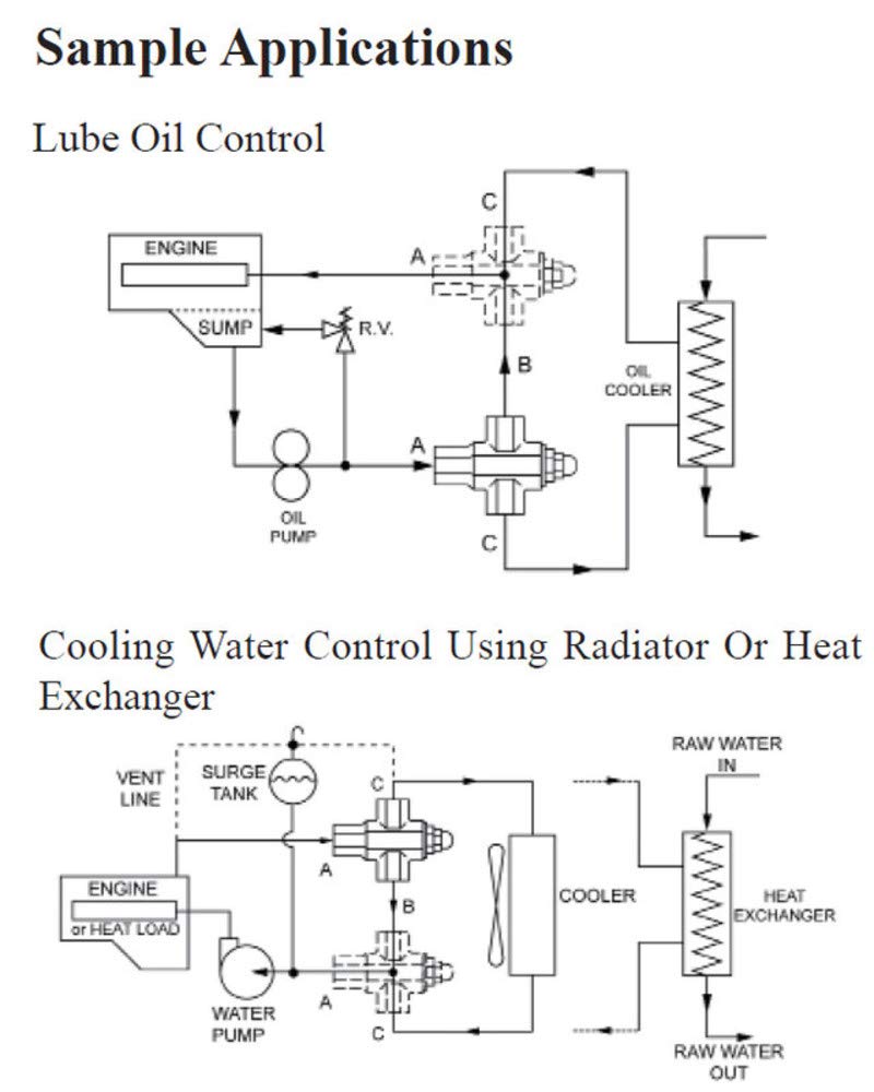 Divert075 NPS Brass Thermostatic Diverting Valve for Solar Water Heater Systems with Heat Dump - 3/4