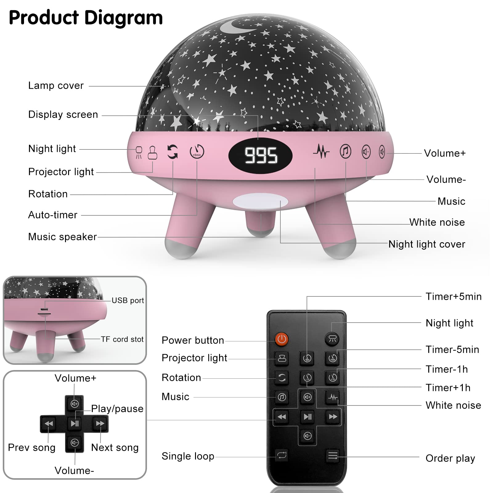YACHANCE Baby Night Light Star Projector - Kids Room Night Light with White Noise Sound Machine, 9 Natural Sounds & 20 Lullabies, Remote Control & Timer - Perfect for Nursery, Bedroom & Sleep Soothing