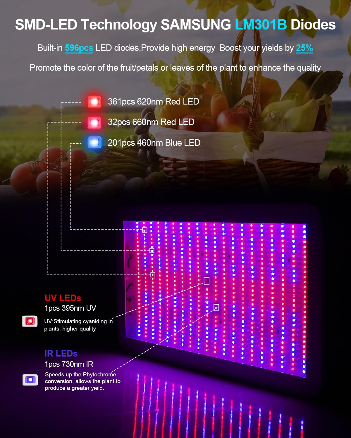 KOSCHEAL 2000W Full Spectrum LED Grow Light for Indoor Plants - Veg & Bloom Switch, Daisy Chain, 230W Output - Ideal for Hydroponics, Greenhouse, and Home Gardening