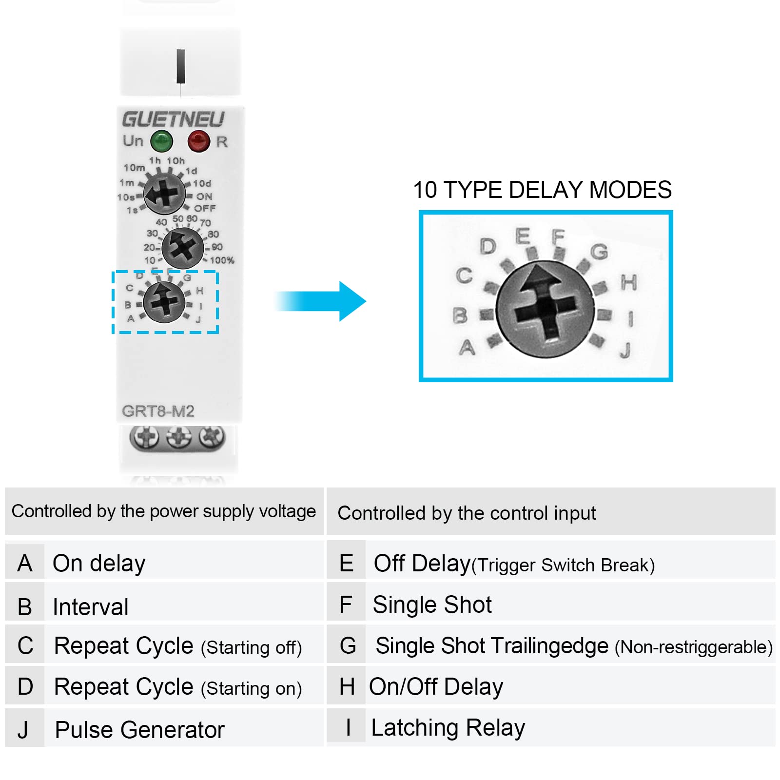 12V Relay Timer Delay Off Trigger - 10 Function Multifunctional Delay Timer with Wide Voltage for Electric Appliances - XS-SJ-M2-AC 230V DIN Rail Mount (35mm) - Perfect for Home Automation, Industrial Control & Electrical Equipment