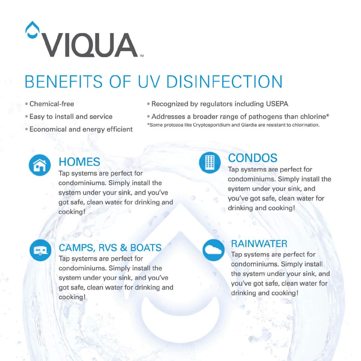 Viqua 602854 PRO10 UV Water Purifier System - Ultraviolet Disinfection for Home & Well Water Treatment - Perfect for Drinking, Showering & Whole House Filtration