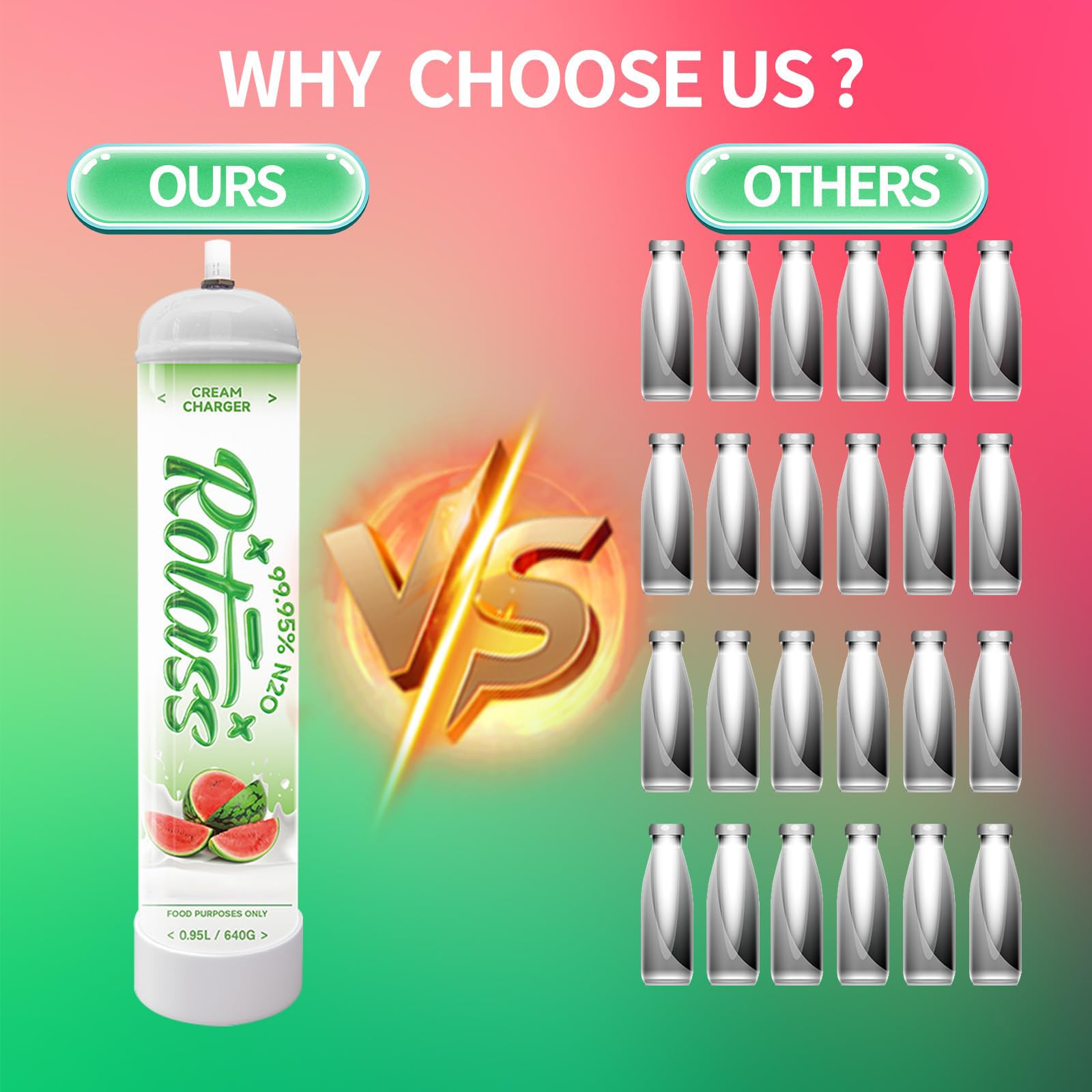 Premium Whipped Cream Charger - Watermelon Flavor 0.95L Whipped Cream Dispenser with 6 Professional 640g Cream Cylinders | Perfect for Desserts, Coffee Toppings & Party Catering