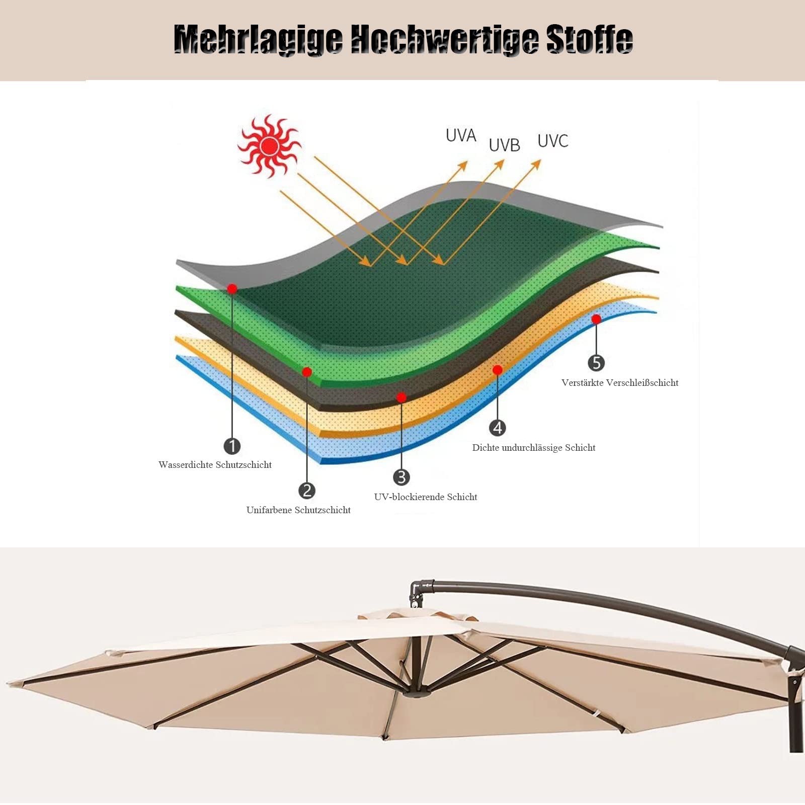 10FT Universal Replacement Patio Umbrella Canopy - 300D UV Protective & Water Resistant Sun Shade Cover for 8-Rib Round Outdoor Market Umbrellas - Perfect for Backyard, Poolside, and Beach Use