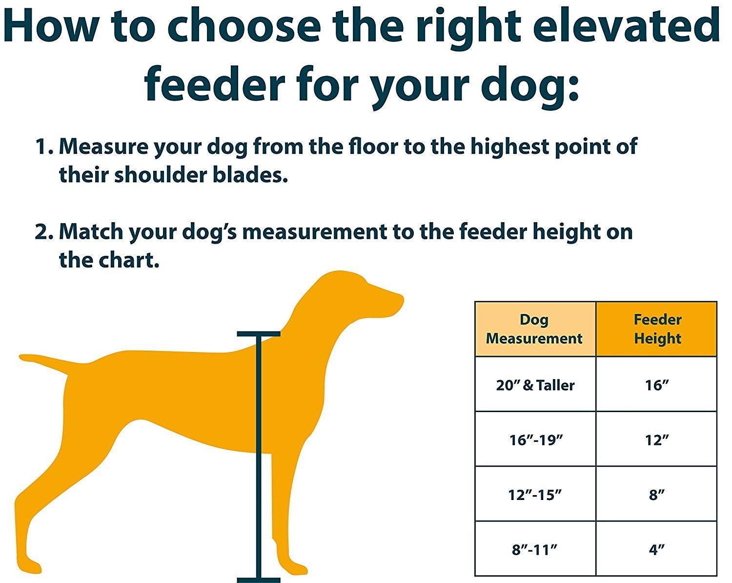 Adjustable Elevated Large Dog Bowl Feeder - Perfect for Large Breed Dogs, Raised Dog Food and Water Bowl for Joint Health, Ideal for Home, Kitchen, or Outdoor Use