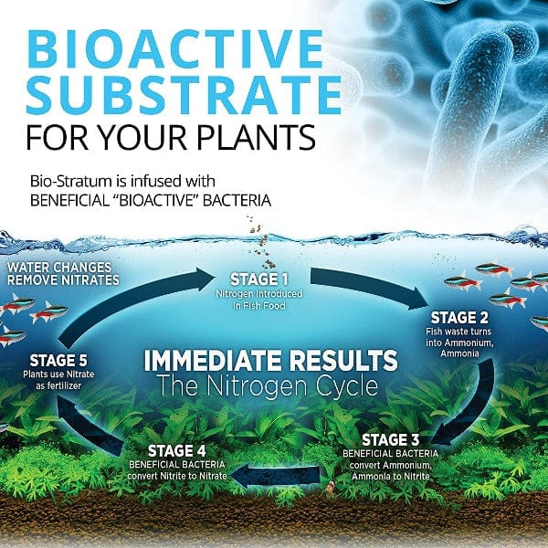 Fluval Bio Stratum Planted Aquarium Substrate - Natural Volcanic Soil for Healthy Plant Growth, Ideal for Shrimp Tanks & Aquatic Plants | Perfect for Freshwater Aquascaping & Fish Tank Setup