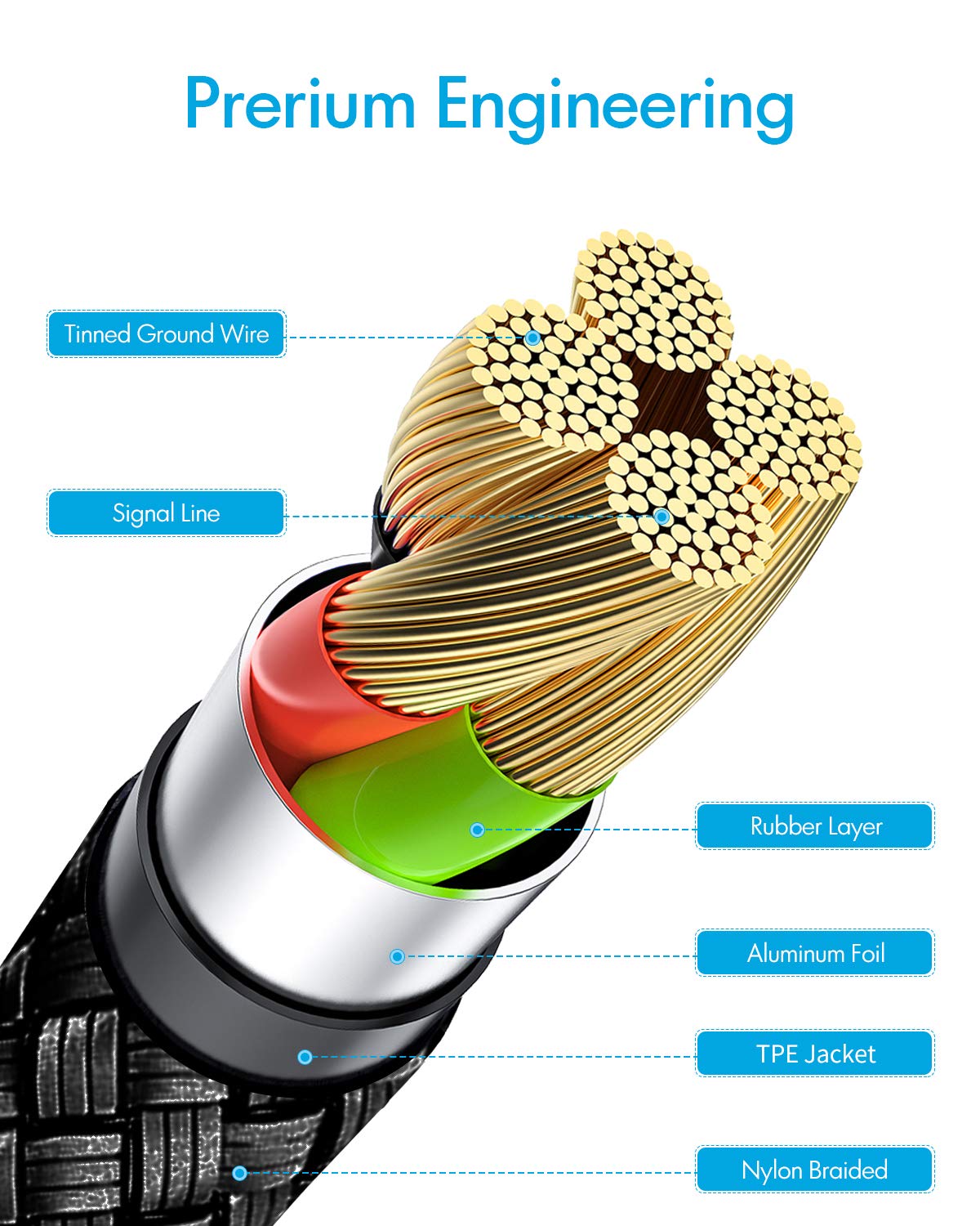 Baiwwa 4.5M Extra Long USB C Cable, Durable Nylon Braided USB A to USB C Fast Charging Cord for Samsung Galaxy S20/S10/S21/S9/Note 20 Plus & USB-C Devices - Perfect for Home, Office, Car Charging - Black
