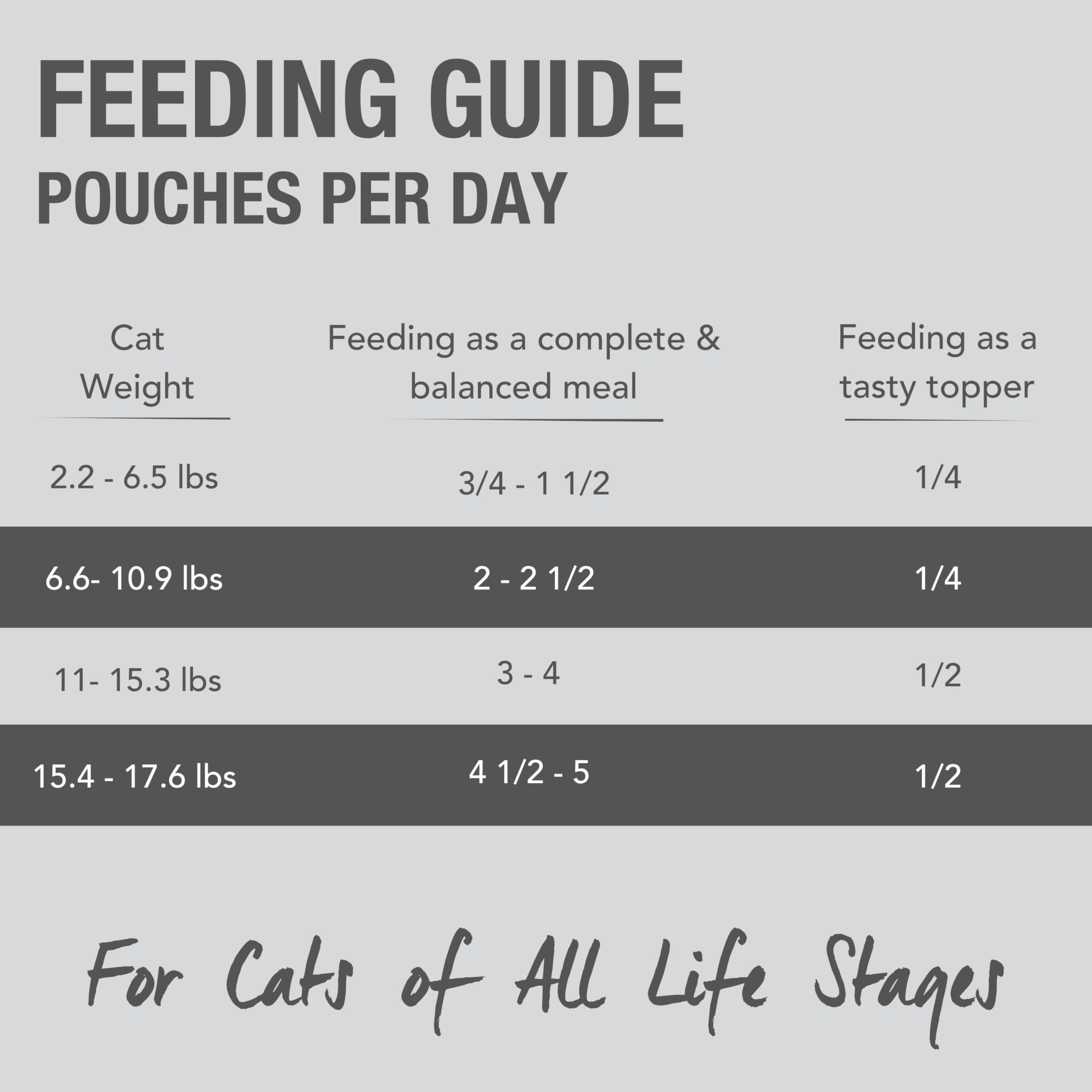 Feline Natural Grain-Free Wet Cat Food Pate - Chicken & Lamb Feast in 3oz Single Serve Pouches (Pack of 12) | Made in New Zealand with Cage-Free Chicken & Grass-Fed Lamb | Perfect for Adult Cats & Kittens at Mealtime or as a Tasty Topper