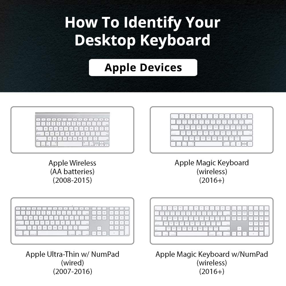 KB Covers Logic Pro Keyboard Cover for Mac with Numpad & 2 USB Ports | Ultra Thin, Dustproof, Waterproof & Dirt-Resistant Silicone Skin | Perfect for Studio, Office & Home Use