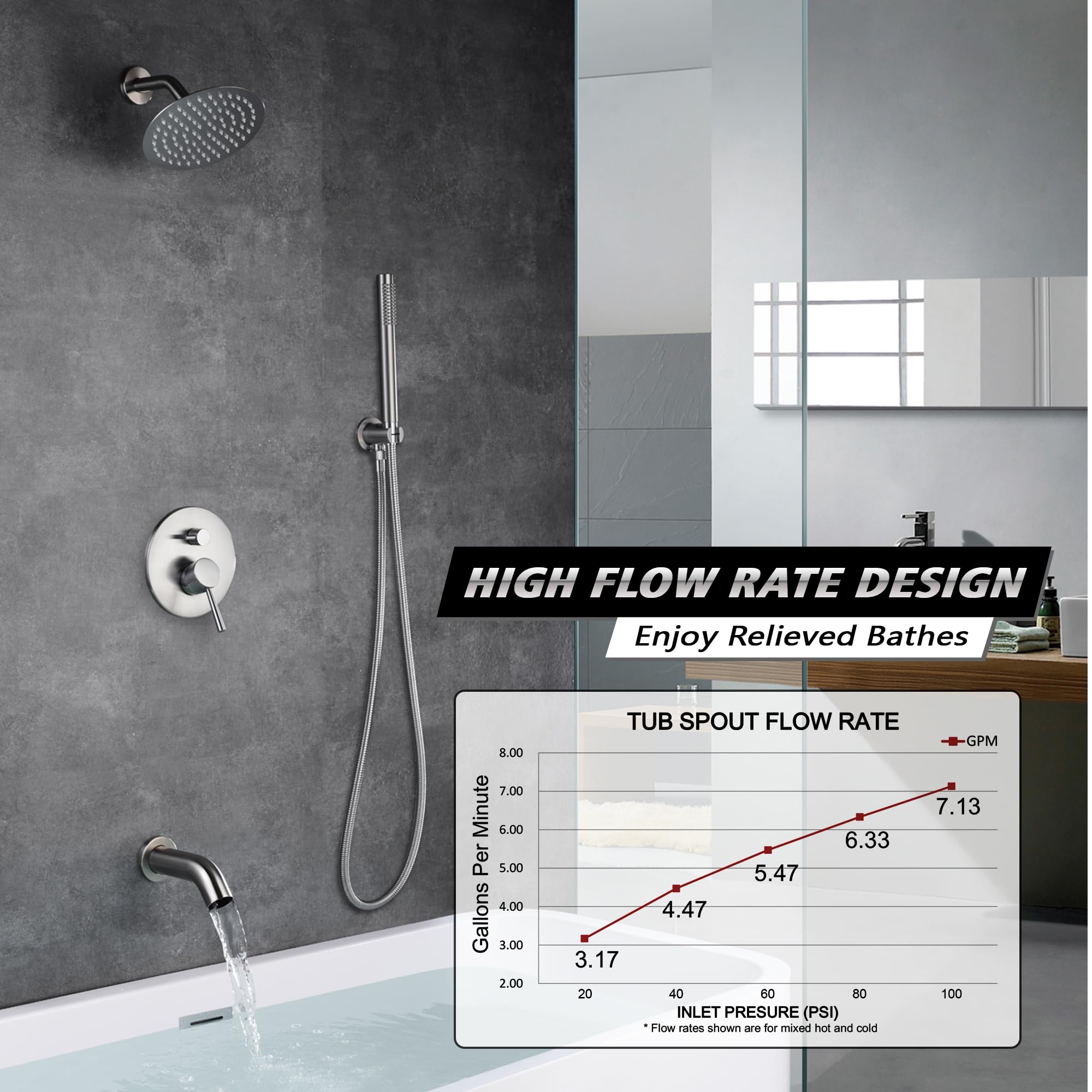 Premium Brushed Nickel Shower System with 8