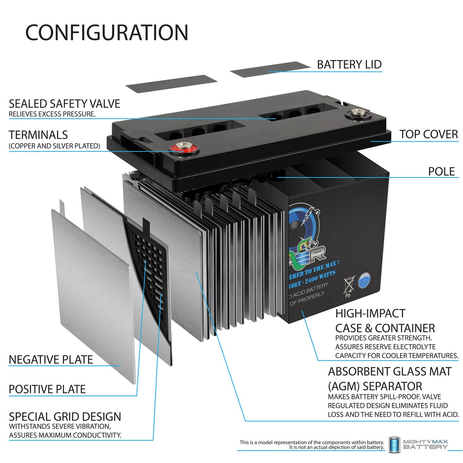 Mighty Max Battery Viper VP-2400 12V 2400W High Power AGM Battery for BOSS Audio AR2400.4 Amplifier - Perfect for Car Audio Systems, Marine Applications, and Off-Grid Power Solutions