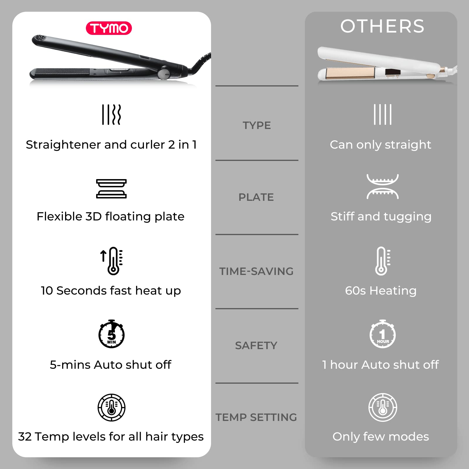 TYMO SWAY Professional 1 Inch Hair Straightener & Curling Iron - 10s Fast Heating, 32 Adjustable Temperature Settings, Dual Voltage, Auto Shut Off - Perfect for Travel, Home & Salon Styling