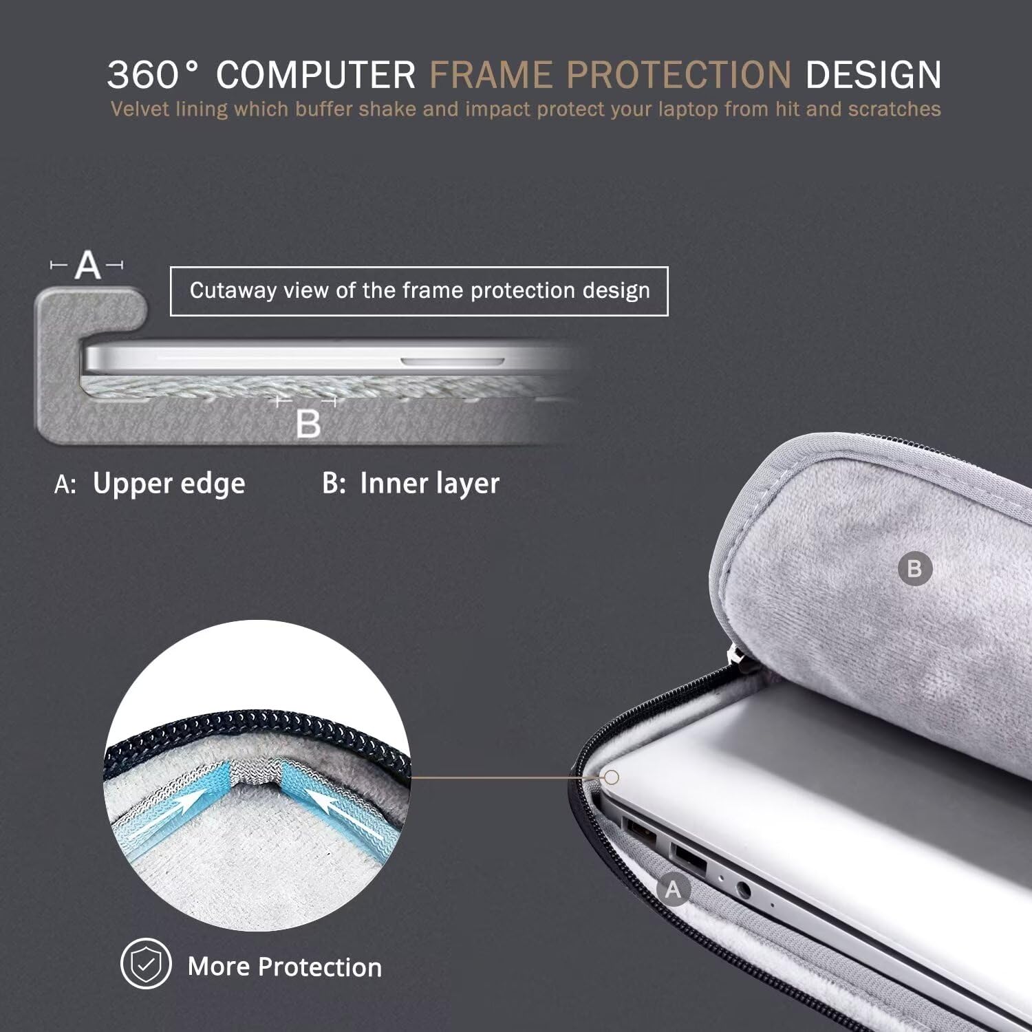 Ferkurn 15-16 Inch Waterproof Laptop Sleeve Case - Compatible with MacBook Air/Pro M1 M2 M3, Dell XPS 15, HP Envy x360, Lenovo & Asus - Perfect for Travel, Office & School Protection