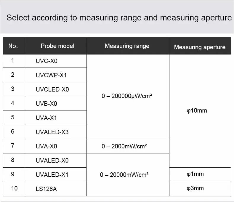 LS125 UV Light Meter - High Precision UV Intensity Tester for 365nm & 395nm UVA/UVB/UVC with Waterproof Sensor Probe | Easy Operation | Ideal for LED Curing, Water Purification & Scientific Research (LS125+UVALED-X3)