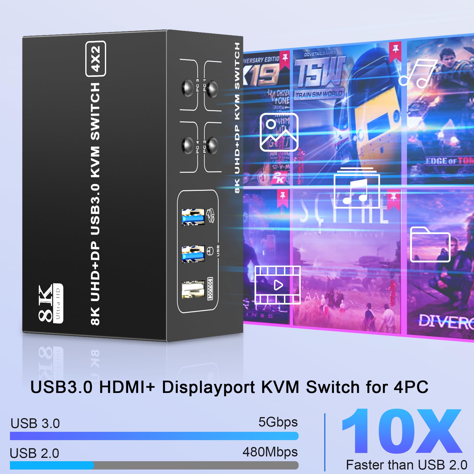 8K@60Hz 4-Port USB KVM Switch with Dual Monitor Support (DP1.4 + HDMI2.1) - Connect 4 Computers to 2 Monitors - 5Gbps High-Speed Data Transfer for Home Office & Gaming Setup