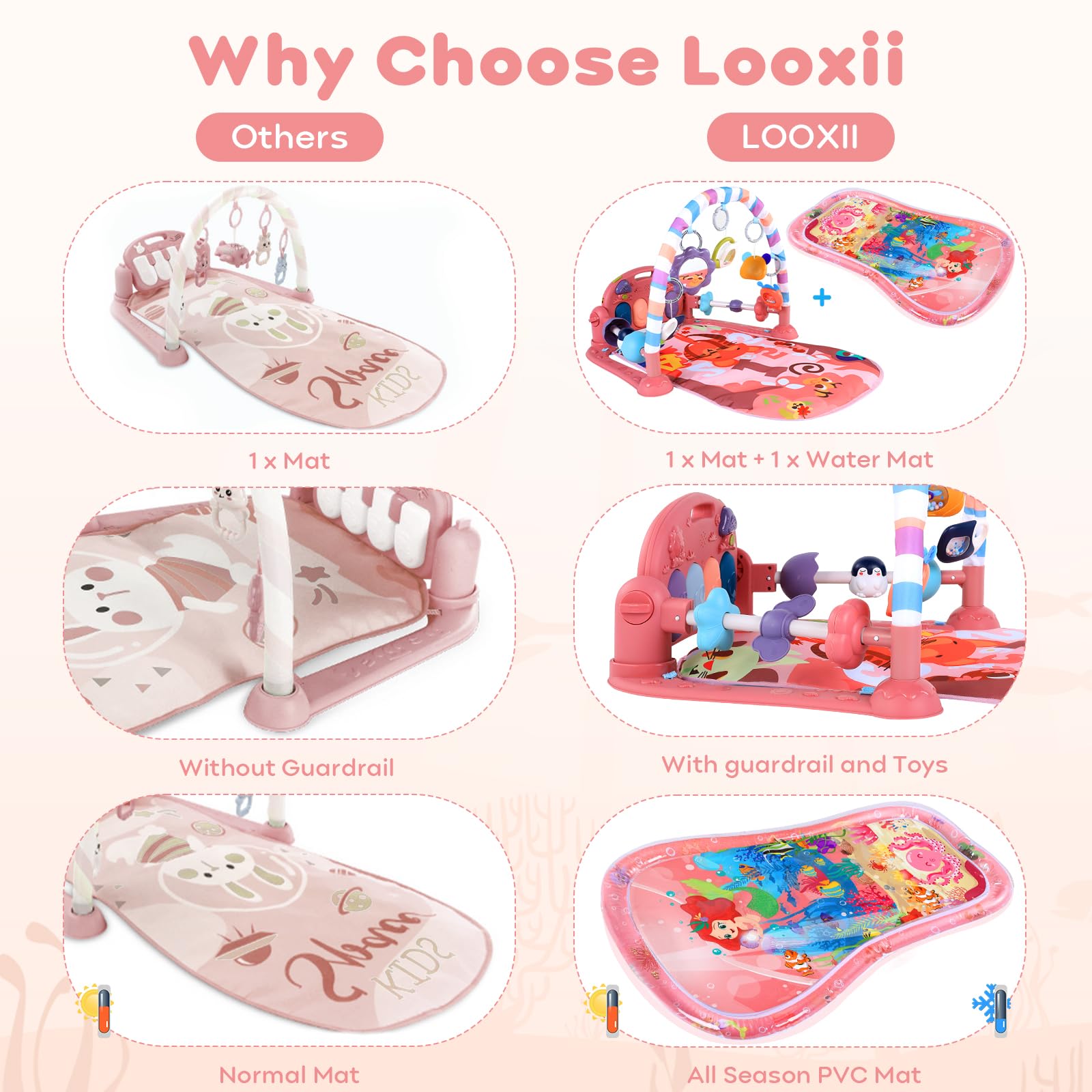 Looxii 2-in-1 Baby Play Gym & Tummy Time Water Play Mat with Kick & Play Piano, Lights & Sounds - Interactive Floor Activity Gym with Hanging Toys for Newborns 0-12 Months (Girl & Boy) - Perfect for Early Development, Sensory Play & Tummy Time Exercises