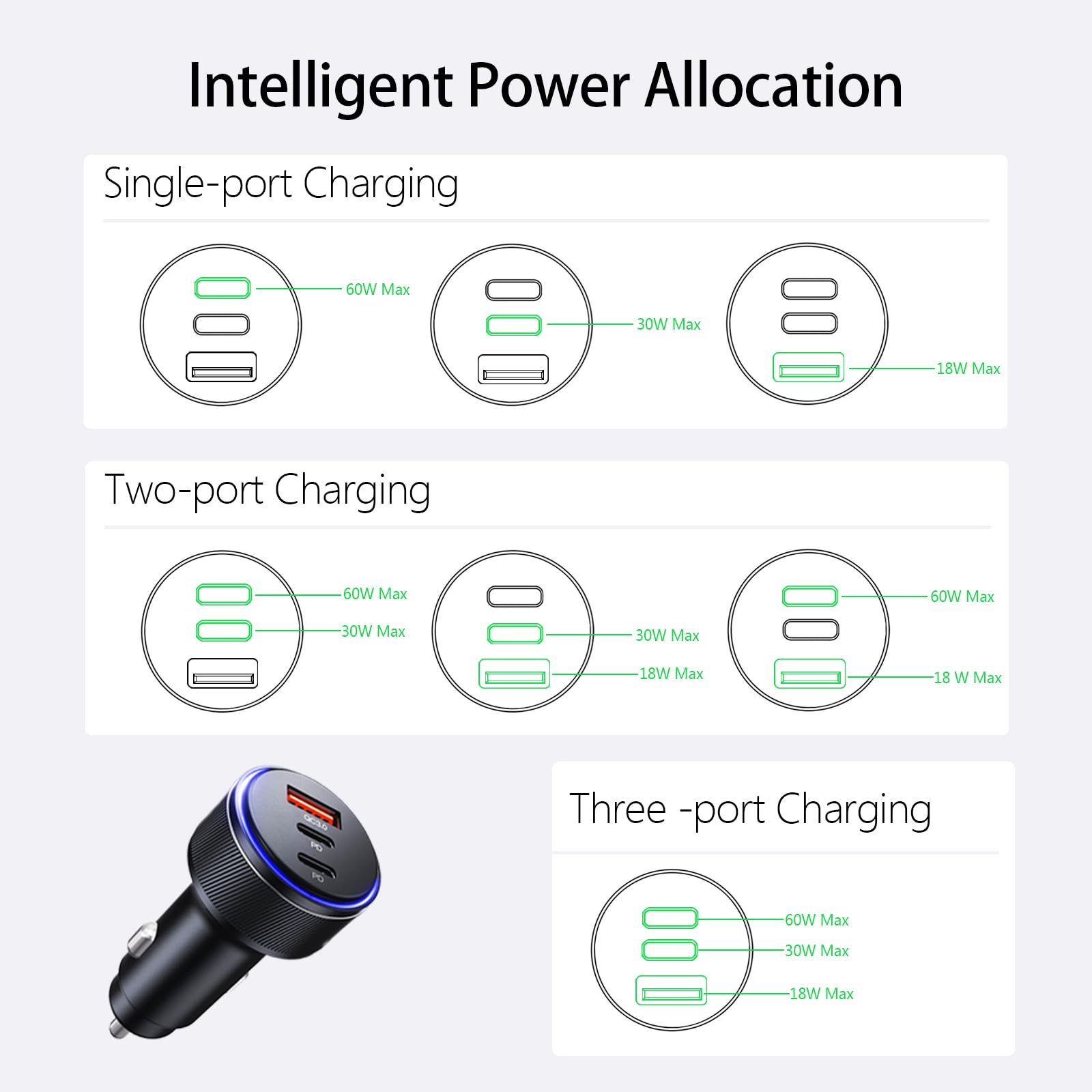 90W 3-Port Car Charger for iPhone 16/Pro Max - Fast USB-C Charging for Road Trips