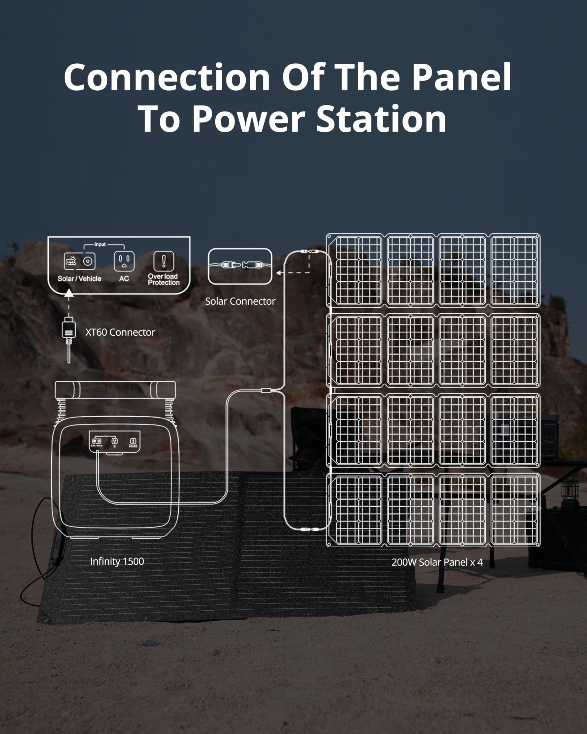 GROWATT 200W Portable Solar Panel for Power Station | 24V Foldable Solar Charger with Adjustable Kickstands & Universal Connector | Waterproof & Dustproof Solar Panel for Outdoor Camping, RV, Off-Grid System | Perfect for Emergency Power, Hiking, and Remote Work