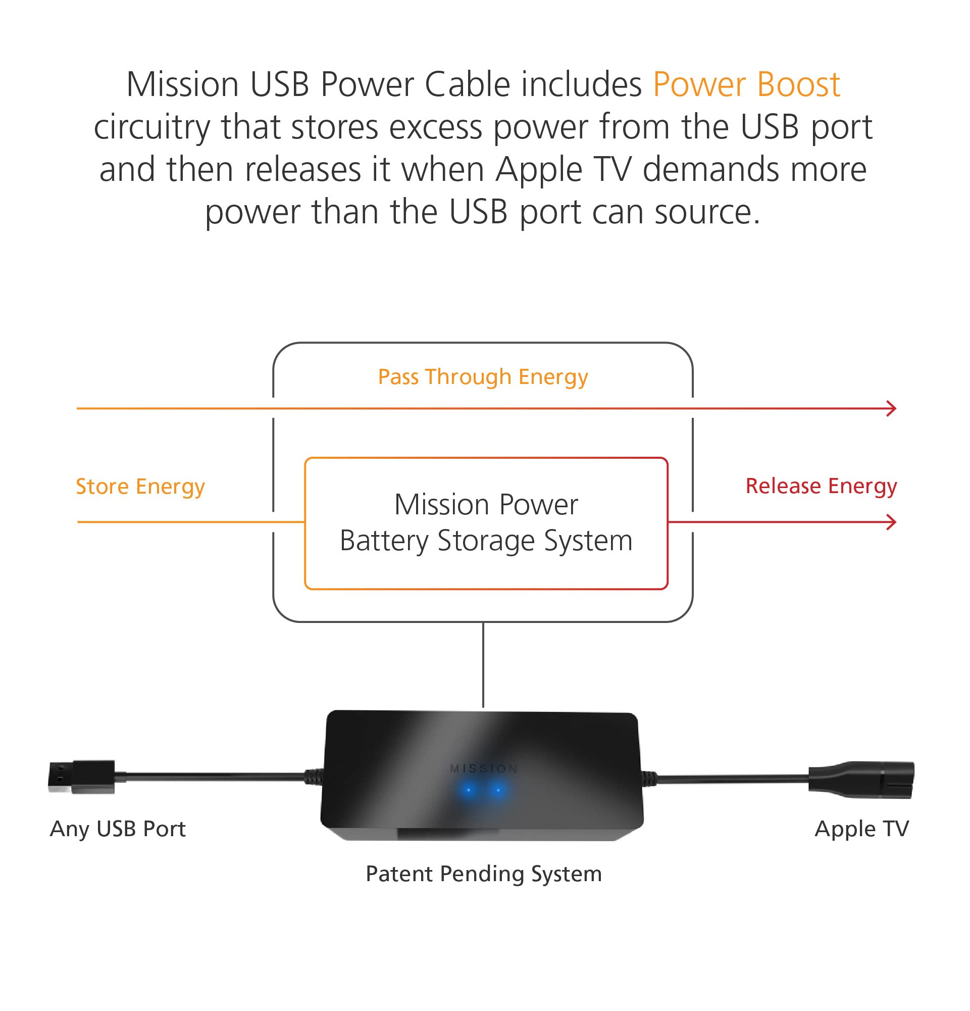 Original Title: Mission USB Power Cable for Apple TV (Power Apple TV Directly from Your TV USB Port)   Optimized Title: **Mission USB Power Cable for Apple TV - Direct TV USB Port Charging | Fast & Reliable Power Supply for Streaming & Entertainment**