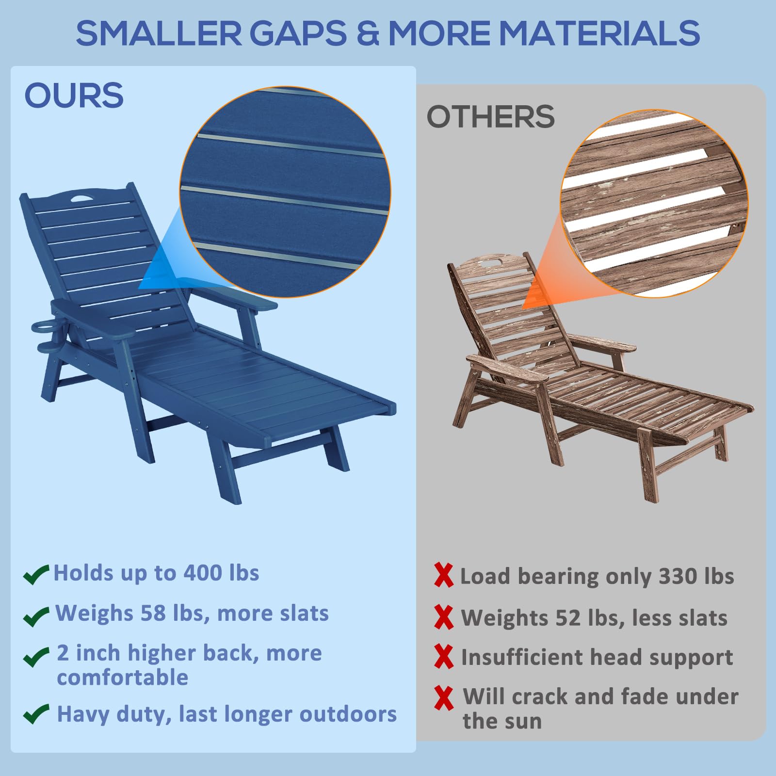 5-Position Adjustable HDPE Chaise Lounge Chair for Outdoor, Patio, Poolside & Beach - Supports 400 LBS - Navy Blue - Perfect for Sunbathing, Relaxing by the Pool or Backyard Lounging