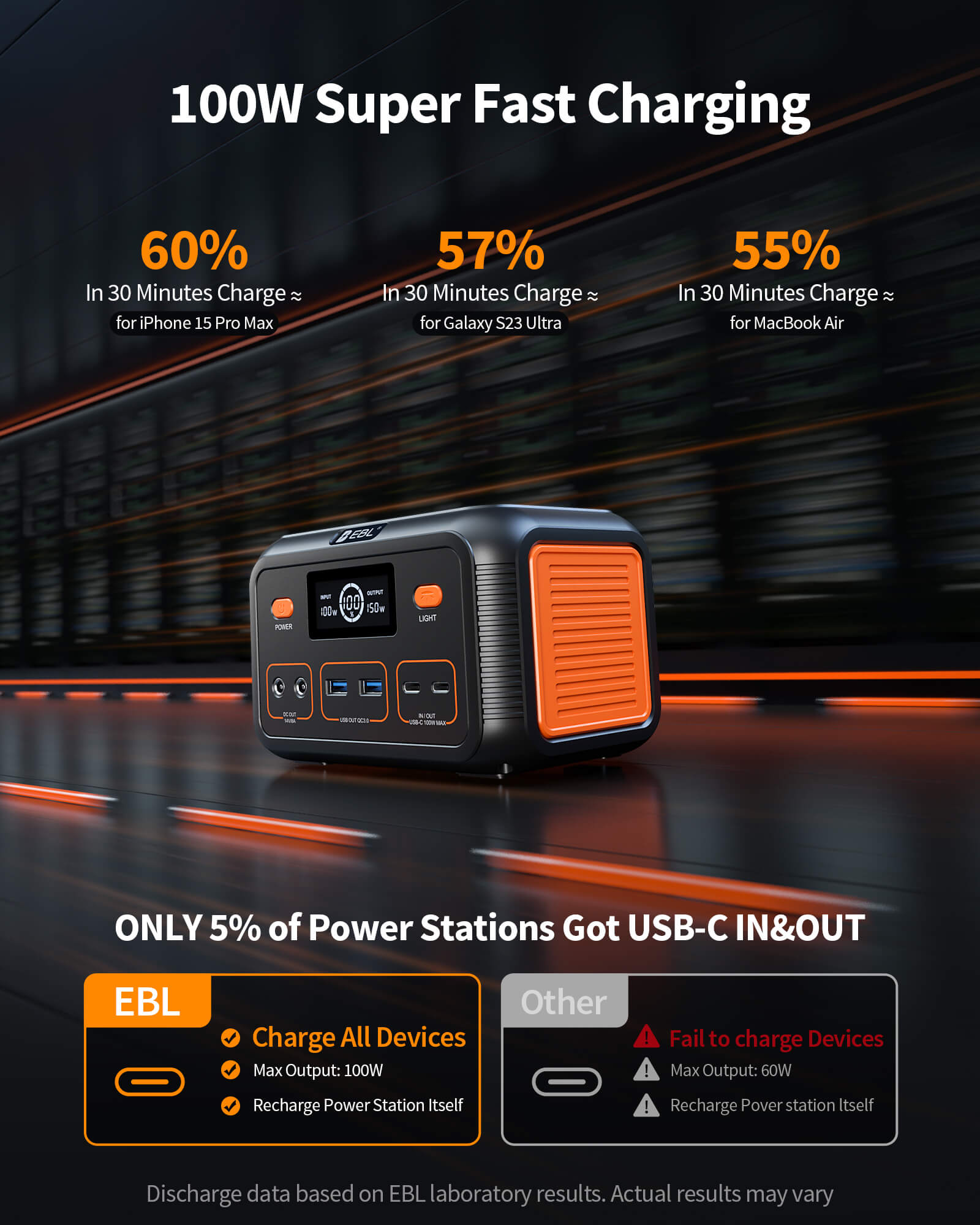 EBL 150W Portable Power Station - Compact & Lightweight Solar Generator for Camping, Outdoor Adventures & Emergency Backup Power