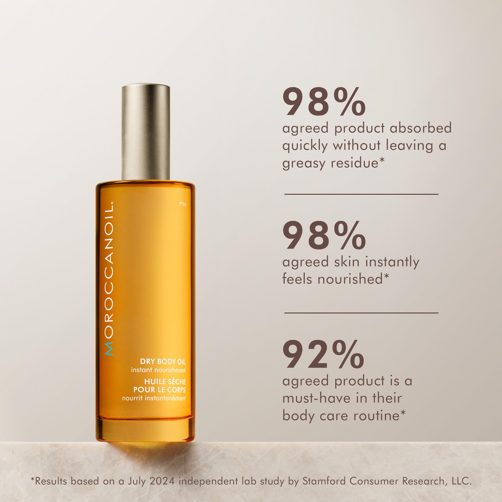 Moroccanoil Dry Body Oil - Hydrating & Nourishing for Smooth Skin | Perfect for Post-Shower & Spa Days