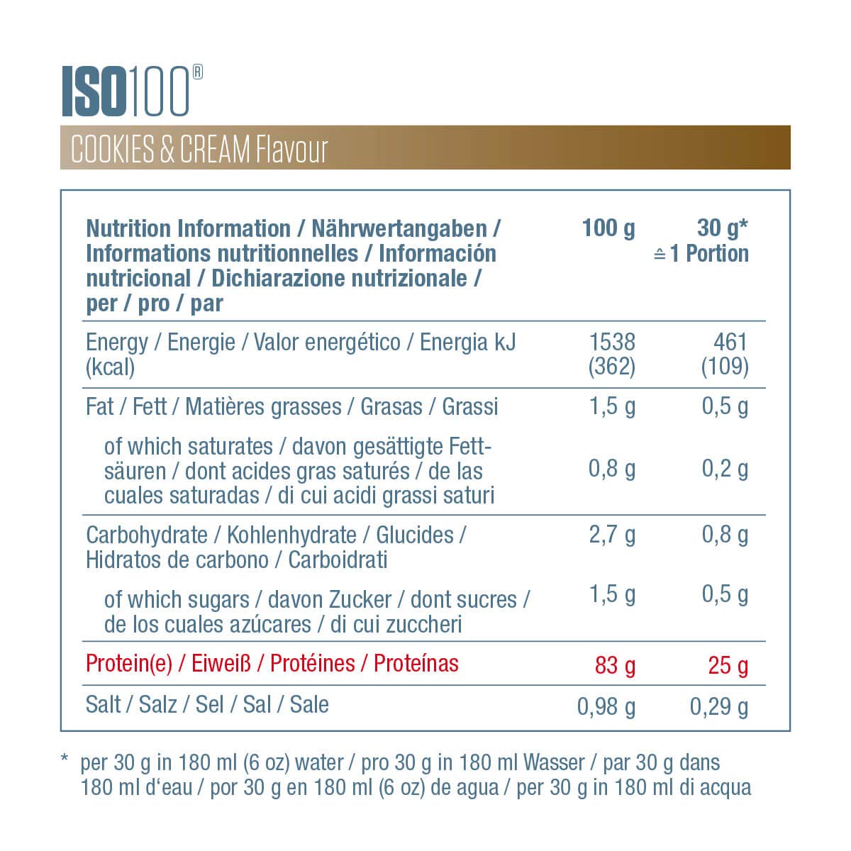 Dymatize ISO 100 Cookies & Cream 2.2kg Whey Protein Hydrolysate + Isolate Powder for Muscle Recovery & Post-Workout Nutrition - Gym, Fitness & Bodybuilding Supplement