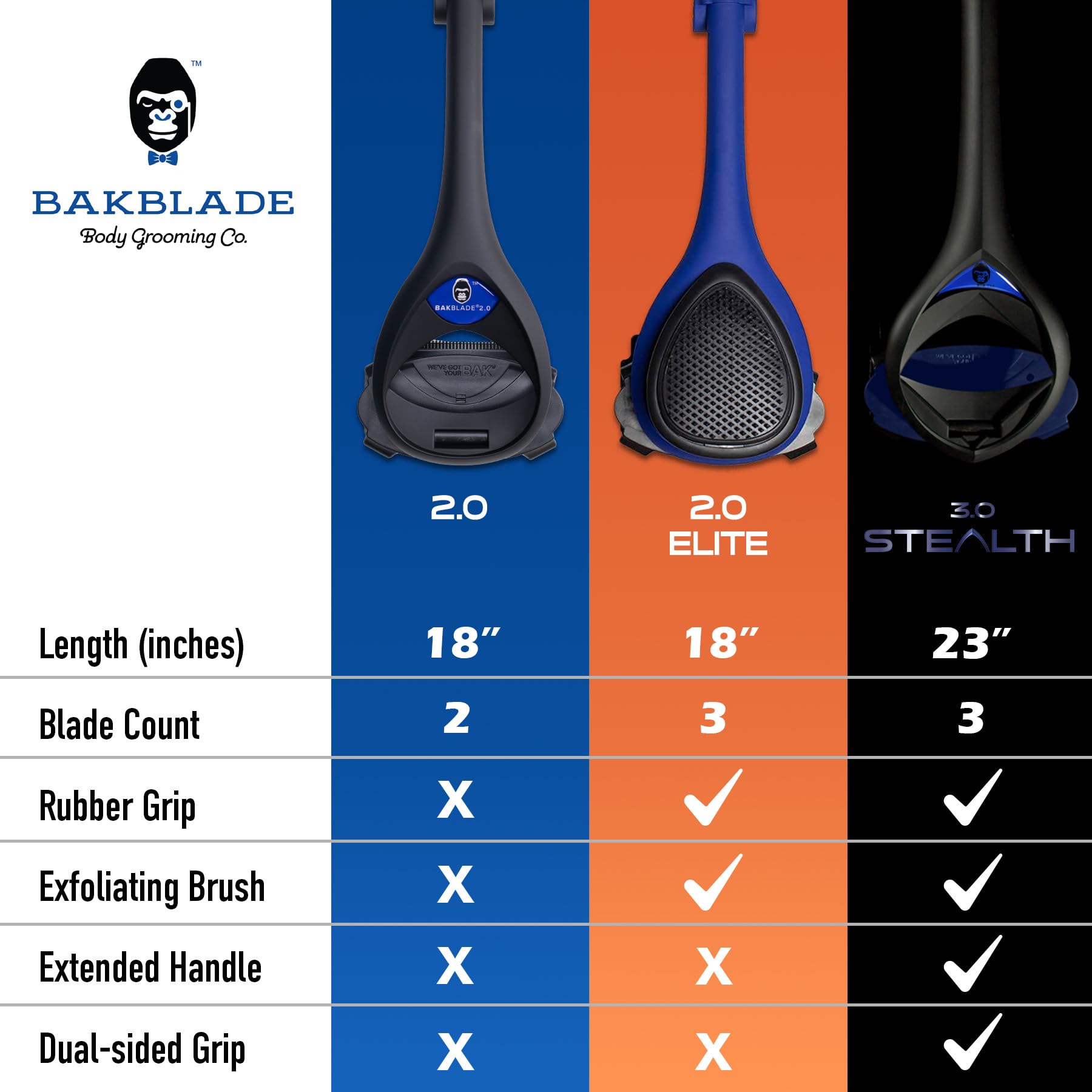 Bakblade 2.0 Men's Back Hair Shaver - DIY Body Groomer with Safety Blade Technology, Ergonomic Handle for Wet & Dry Shaving (Includes Extra Blades) - Perfect for At-Home Grooming, Back Hair Removal & Smooth Skin Care