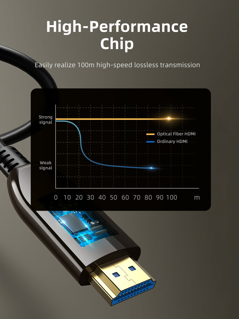 AOC Active Optical HDMI 2.1 Cable 8K 60Hz 48Gbps HDR - Ultra High-Speed 4K 120Hz HDMI Cord for Gaming, Home Theater & 8K TV - Fiber Optic HDMI Cable for Long Distance 4K/8K Video Transmission