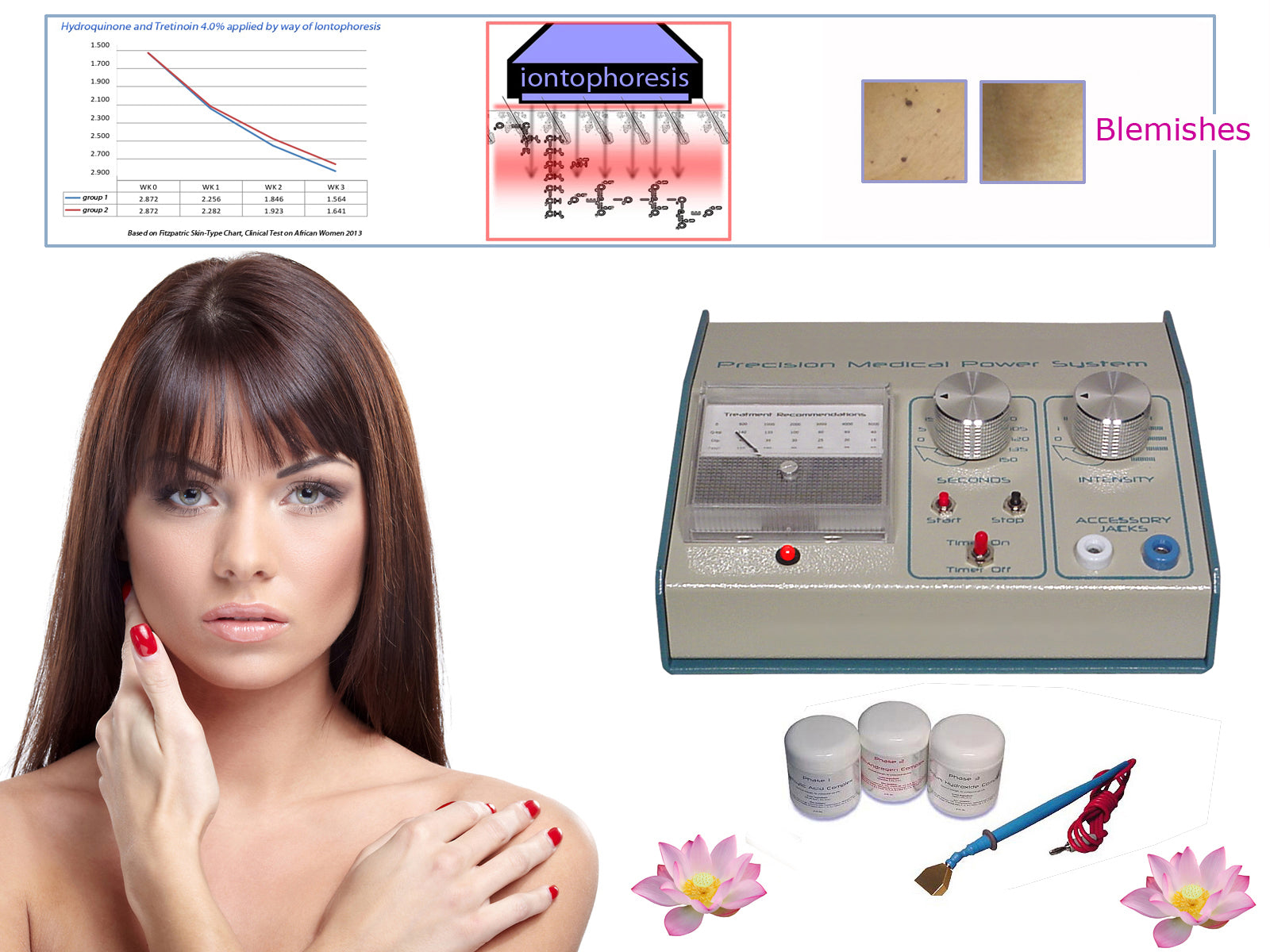 Professional Acne Reduction System - Non Laser Treatment Machine & Microlysis Gel Kit for Clear Skin | At-Home Acne Treatment for Face & Body | Perfect for Sensitive Skin & Teen Acne Care