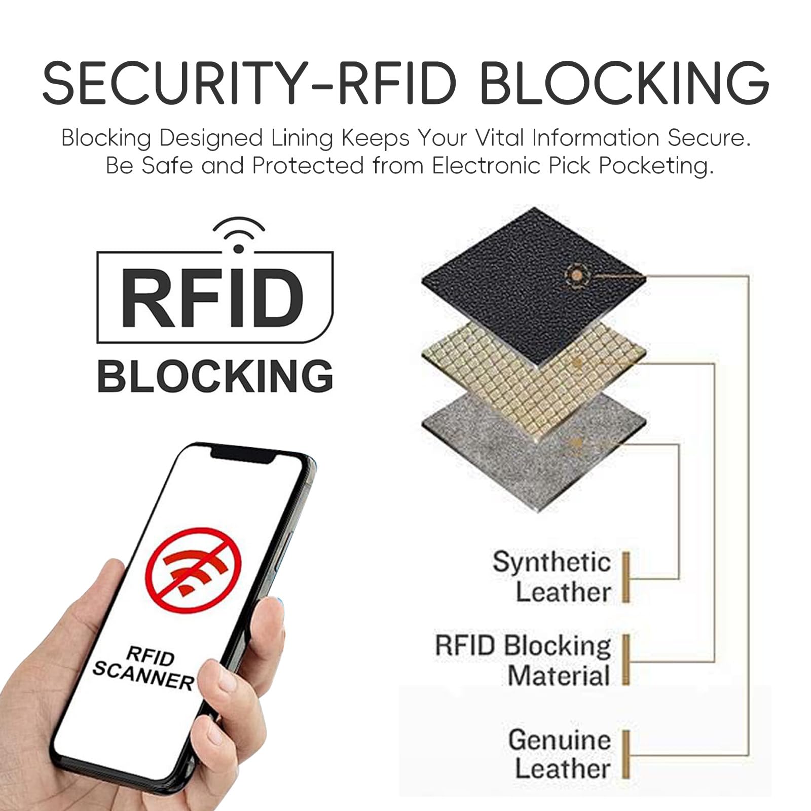 RFID Blocking Credit Card Wallet for Women - Slim Zipper Card Holder with Wrist Strap | Secure Travel & Everyday Use