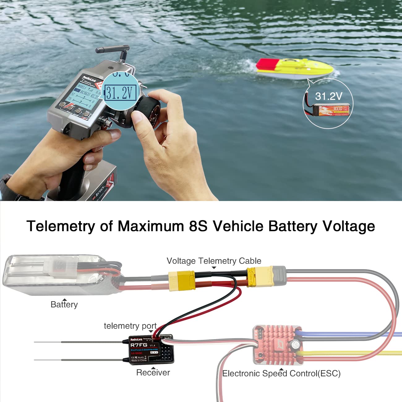 Radiolink RC4GS V3 5-Channel 2.4GHz RC Radio Transmitter with Gyro & 4x R6FG Receivers - 400M Remote Control Kit for RC Cars, Boats, Crawlers, Tanks, Drifting, Buggies | Perfect for Racing, Off-Roading & Hobby Use