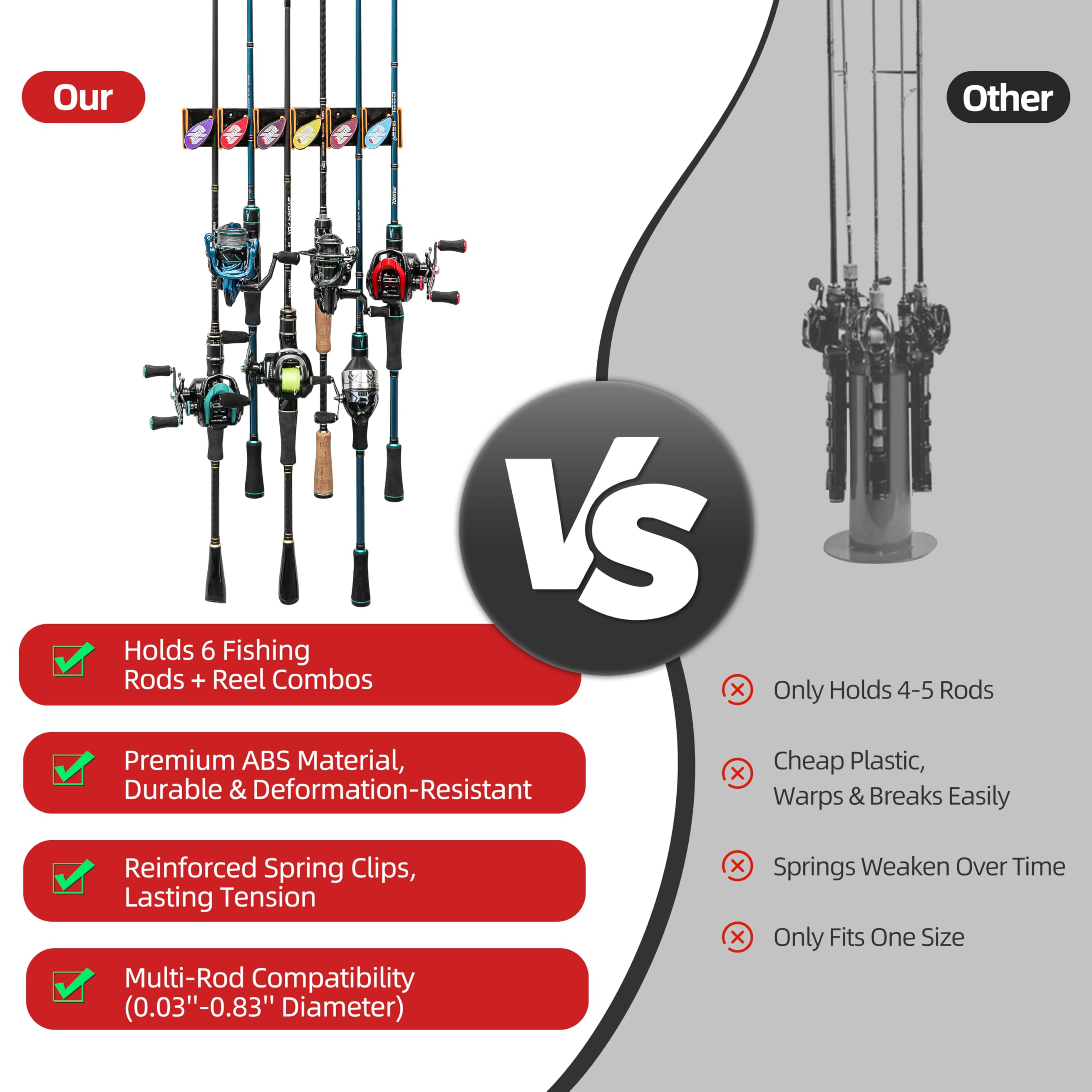 Wall Mounted Fishing Rod Holder for Garage - Horizontal & Vertical Fishing Rod Rack with Soft EVA Protective Pad - Holds 6 Rods or Combos - Universal Fit for Most Fishing Poles - Perfect for Garage, Boat, RV & Outdoor Storage