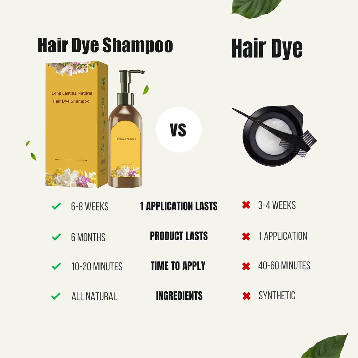 Long Lasting Natural Hair Dye Shampoo for Gray Coverage - Herbal Extracts Enriched Instant Color Shampoo for Women & Men (Natural Black) | Perfect for Home Use & Quick Touch-Ups