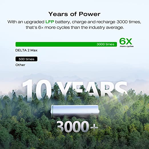 EcoFlow Delta 2 Max 2048Wh 2400W Portable Power Station with LiFePO4 Battery & 100W Solar Panel Kit - Perfect for Home Backup, RV Camping, and Outdoor Adventures