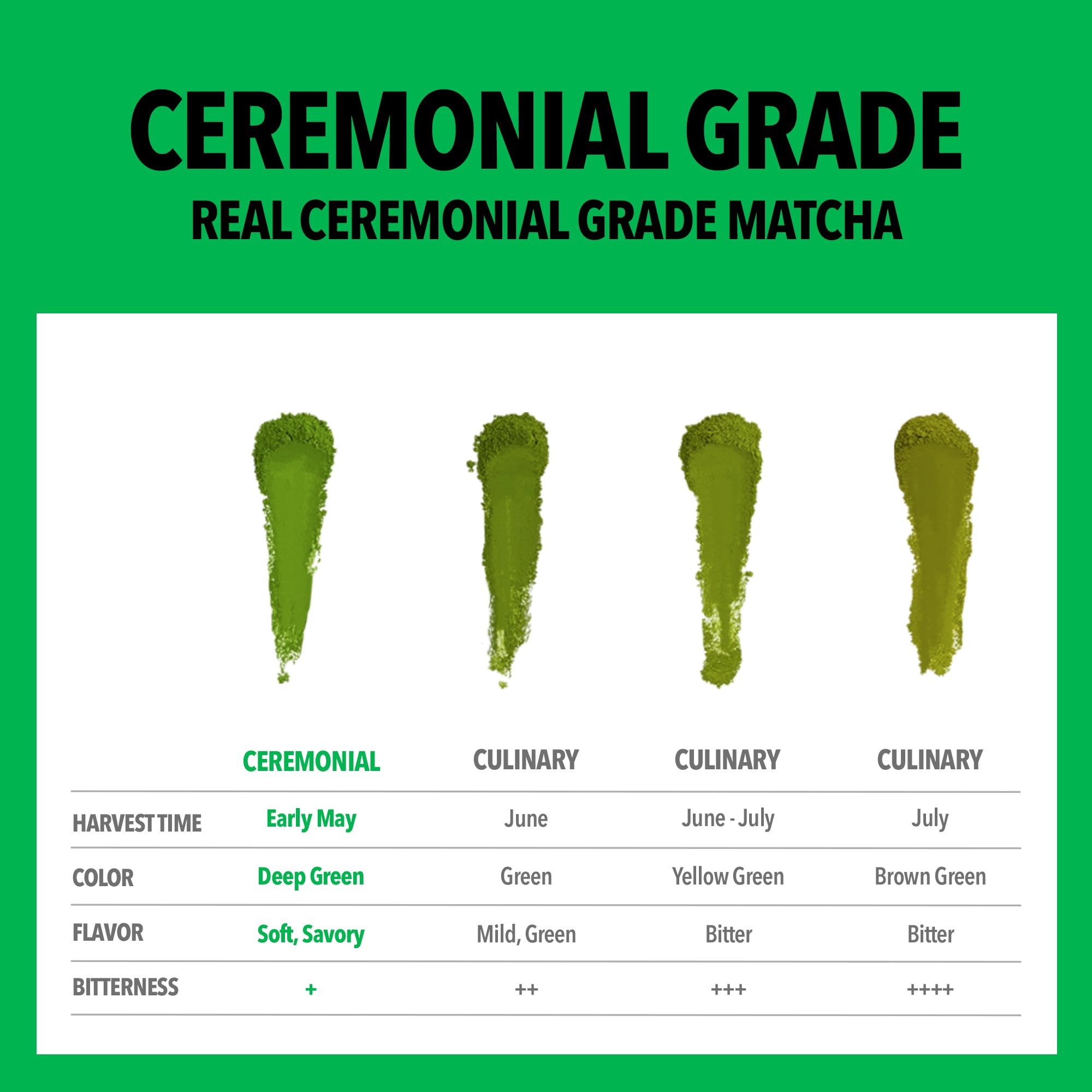 Organic Ceremonial Grade Matcha Powder - Premium Super Matcha Green Tea 18oz (500g) for Lattes, Smoothies & Baking | Antioxidant-Rich, Calorie-Free Natural Energy Boost | Perfect for Morning Rituals, Afternoon Pick-Me-Ups & Wellness Routines