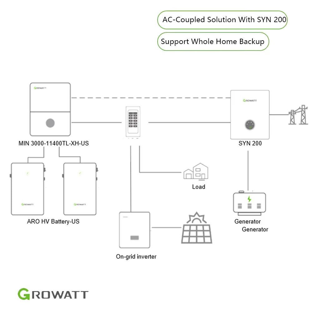 Growatt SYN 200 XH US 200A Whole Home Backup Power System with Smart Meter - Ideal for Emergency Power Outages & Off-Grid Living