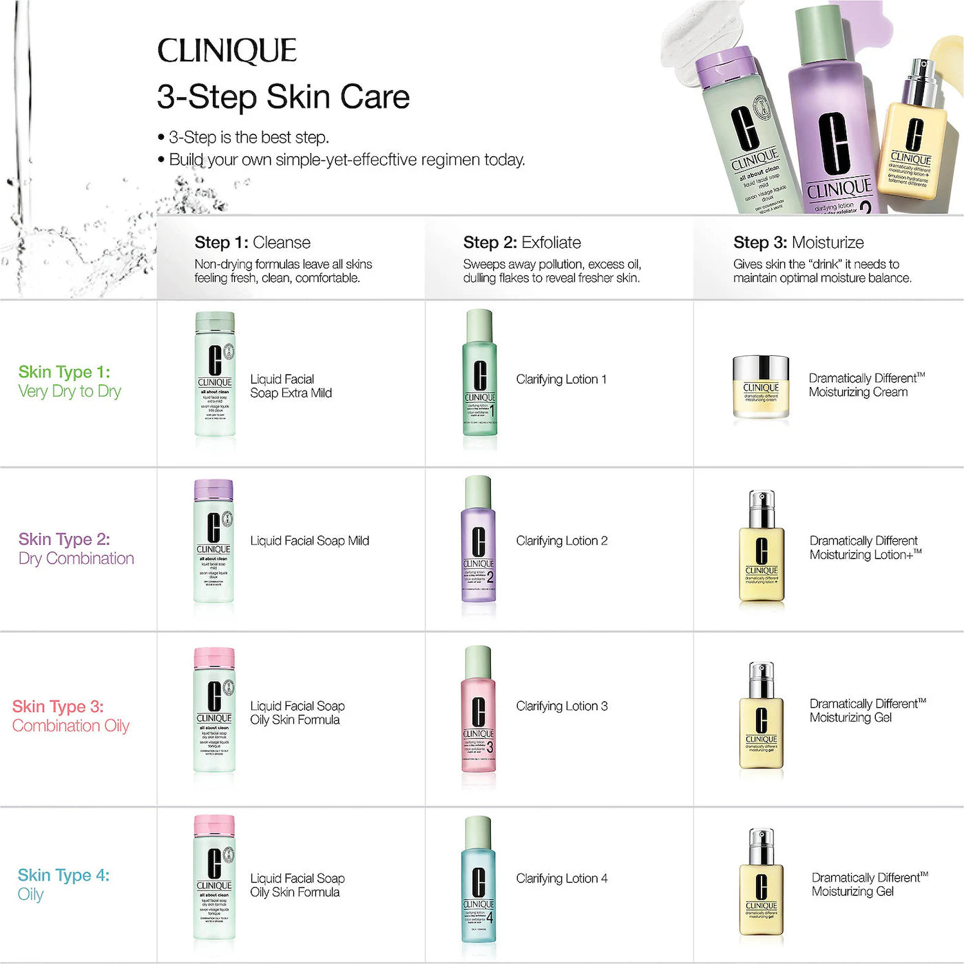 Clinique Clarifying Lotion 2 for Oily Skin - 200ml Alcohol-Free Exfoliating Toner | Daily Facial Treatment for Acne & Pore Minimizing | Perfect for Morning & Night Skincare Routine
