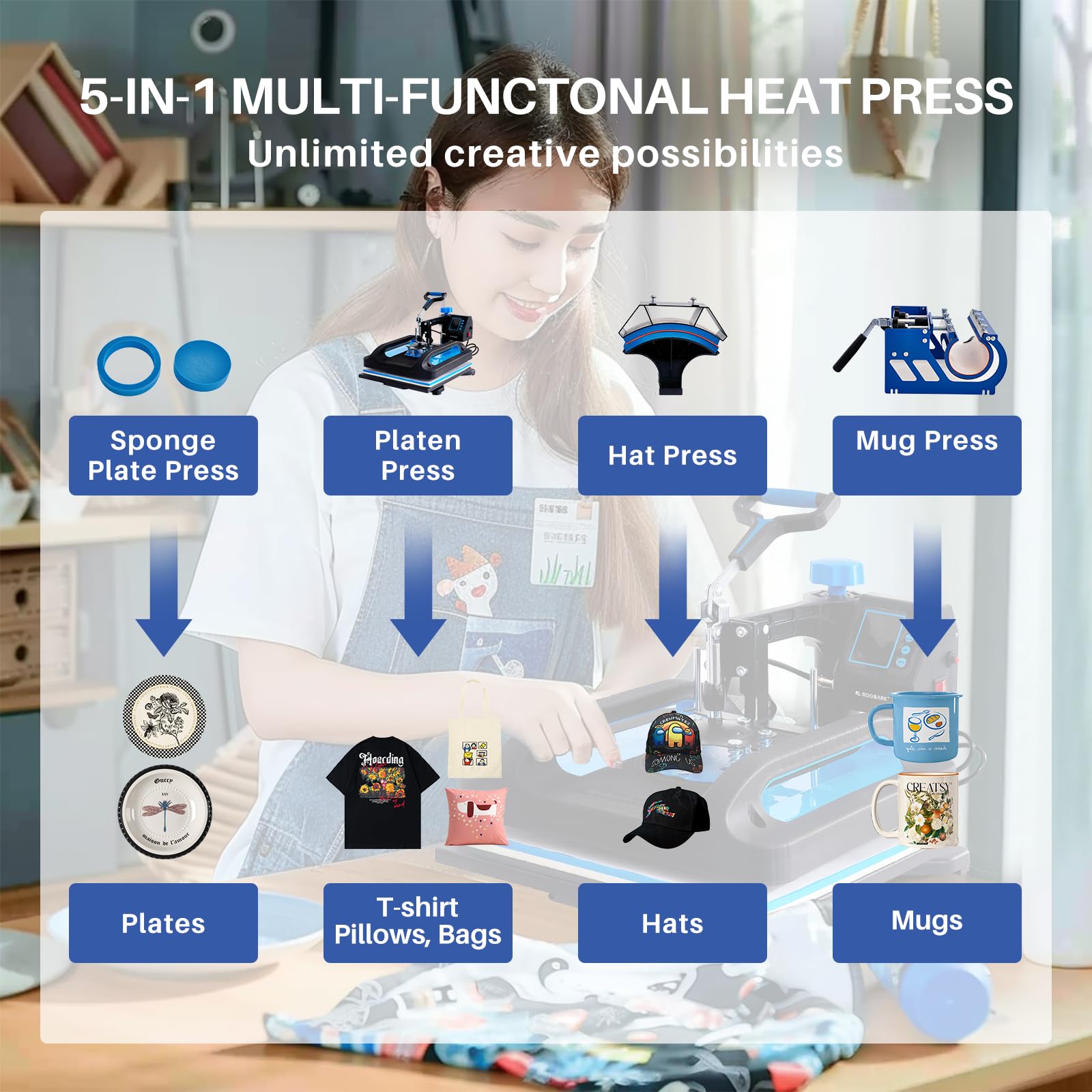 12x15 Inch 5-in-1 Digital Heat Press Machine with 360° Swing Away - Multifunctional Sublimation & Heat Transfer Machine for T-Shirts, Hats, Mugs, Plates - Perfect for DIY Crafts, Custom Apparel & Small Business Printing