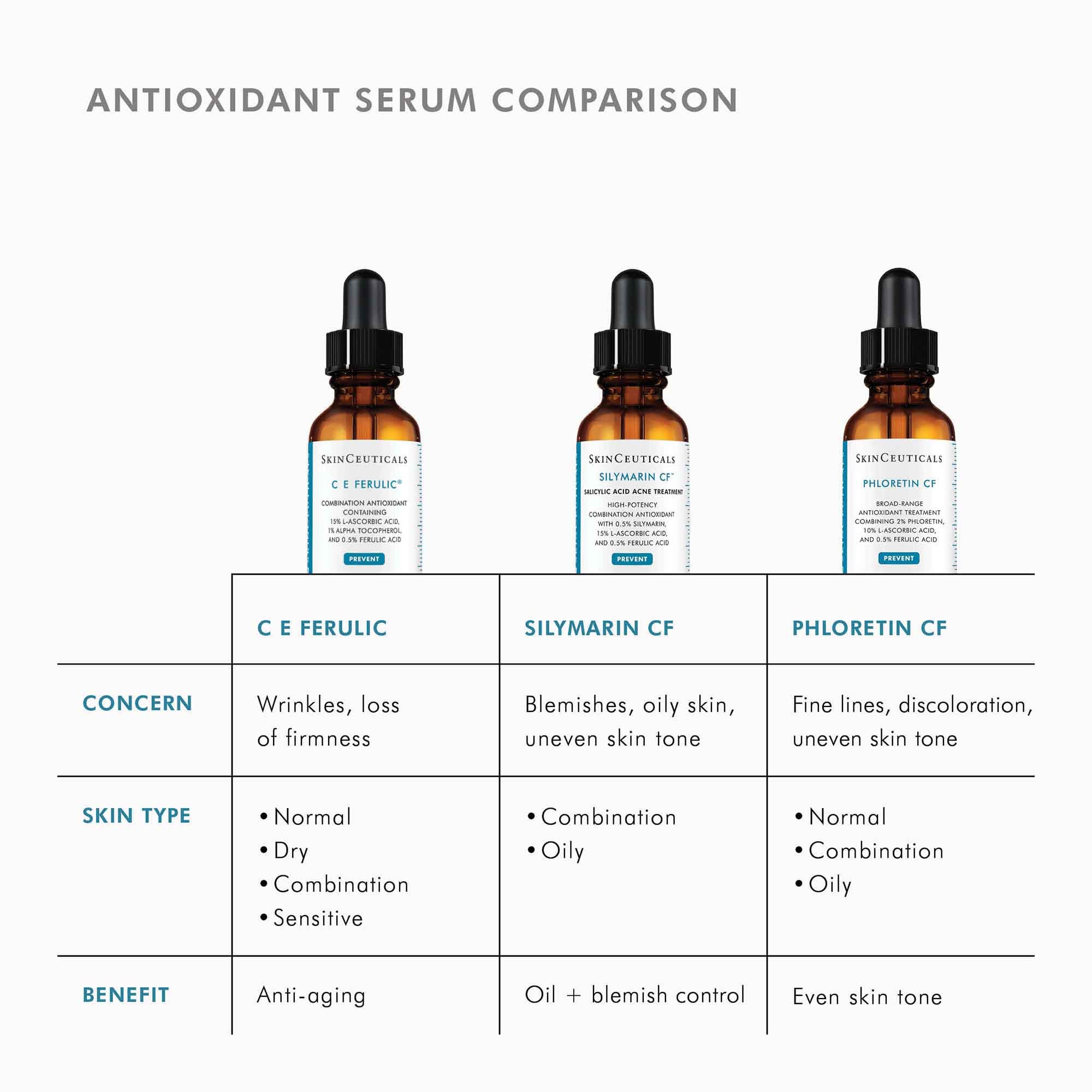 Skinceuticals C E Ferulic Serum - Vitamin C Antioxidant Face Treatment for Brightening & Anti-Aging - Perfect for Daily Skincare Routine & Sun Protection
