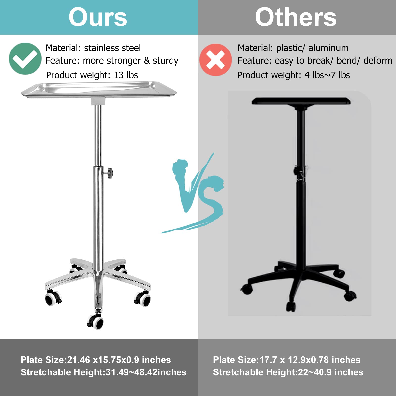 Extra Large Salon Tray & Medical Mayo Stand with Locking Wheels - Professional Beauty & Healthcare Utility Tray for Salon, Spa, Clinic & Hospital Use