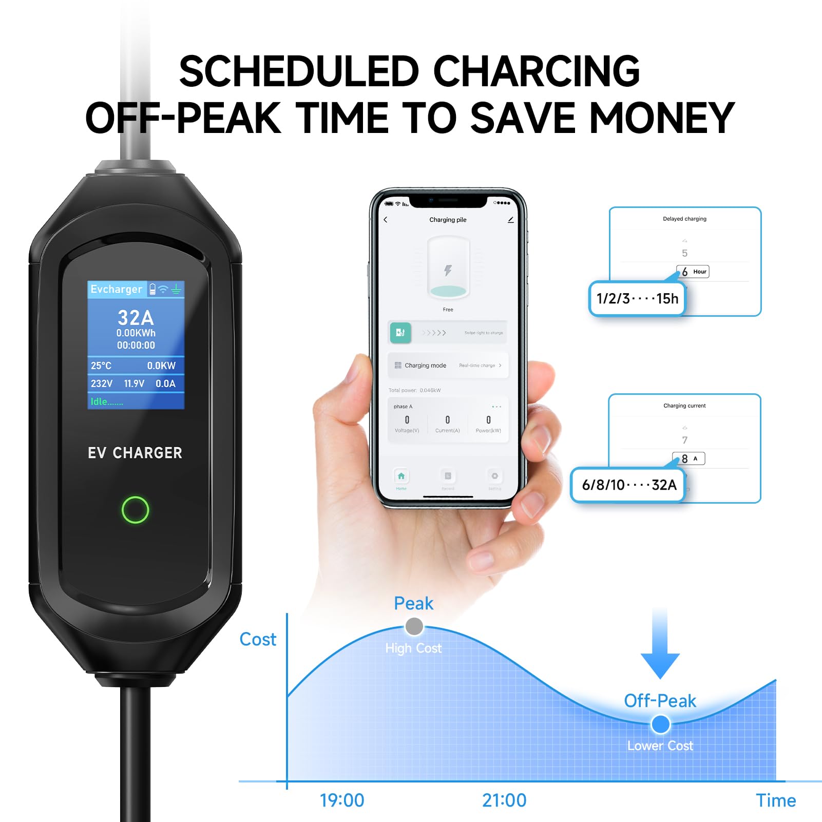 Level 2 EV Charger 32Amp 7.2kW 110V-240V with WiFi & 25FT Cable | Portable Electric Vehicle Charging Station with NEMA 14-50 Plug & 5-15 Adapter | Perfect for Home, Garage & Road Trip Charging