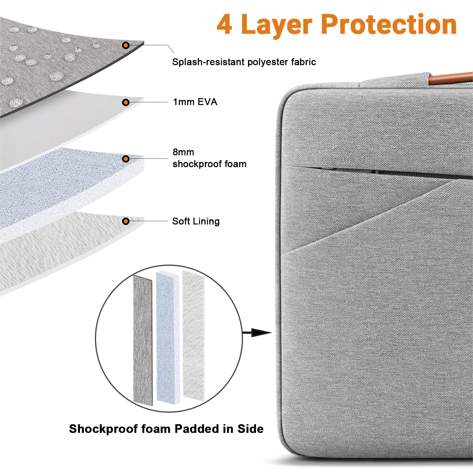 Premium 13 Inch Laptop Sleeve for MacBook Air 13/13.6