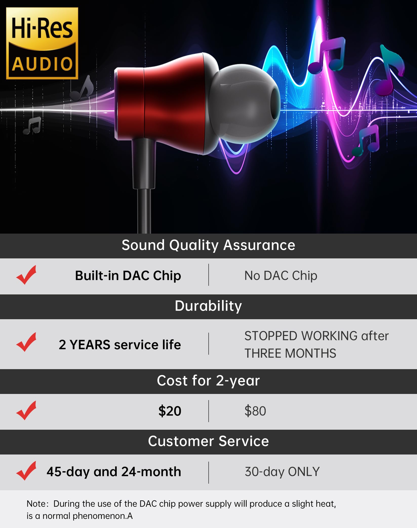 Premium Hi-Res USB-C Headphones with Microphone & Volume Control - Noise Isolating Earbuds with Powerful Bass for Samsung Galaxy S24/S23/S22/S21, iPhone 15/16 Pro Max & Laptops - Perfect for Gaming, Music & Work Calls