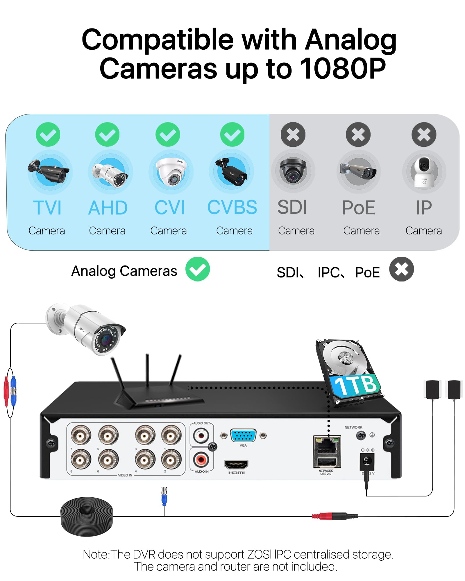 ZOSI H.265+ 3K Lite 8 Channel CCTV DVR with 1TB Hard Drive - Motion Detection & Alert Push - 8CH 1080P Hybrid 4-in-1 Analog (TVI/AHD/CVI/CVBS) Security DVR Recorder for 720P, 960H, 1080P Cameras - Home & Business Surveillance System