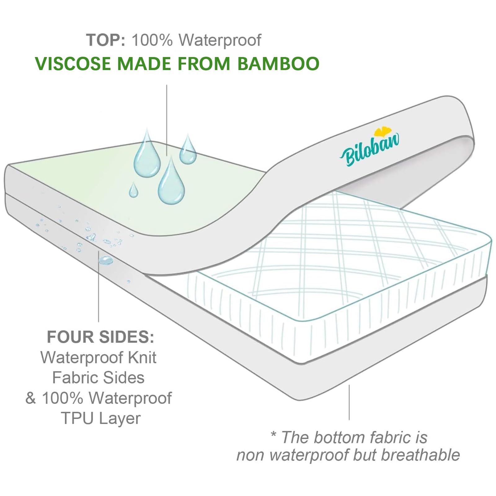 Waterproof Zippered Crib Mattress Protector - 6-Sided Breathable Bamboo Viscose Cover, 2-Pack | Hypoallergenic & Absorbent for Baby's Comfort | Ideal for Daycare, Travel & Home Nursery Use