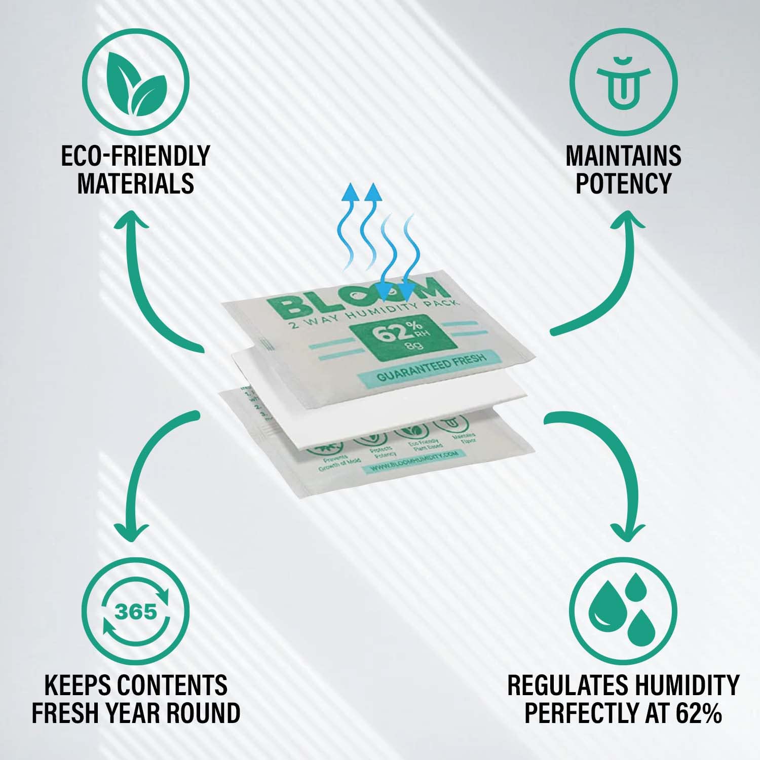 Herb Guard BLOOM 62% Humidity Control Packs (10 Pack) - 8g Moisture Packs for Long-Term Freshness | Perfect for Storing 1 Ounce of Herbs, Tobacco, or Cannabis | Revives Dry Contents & Maintains Ideal Humidity