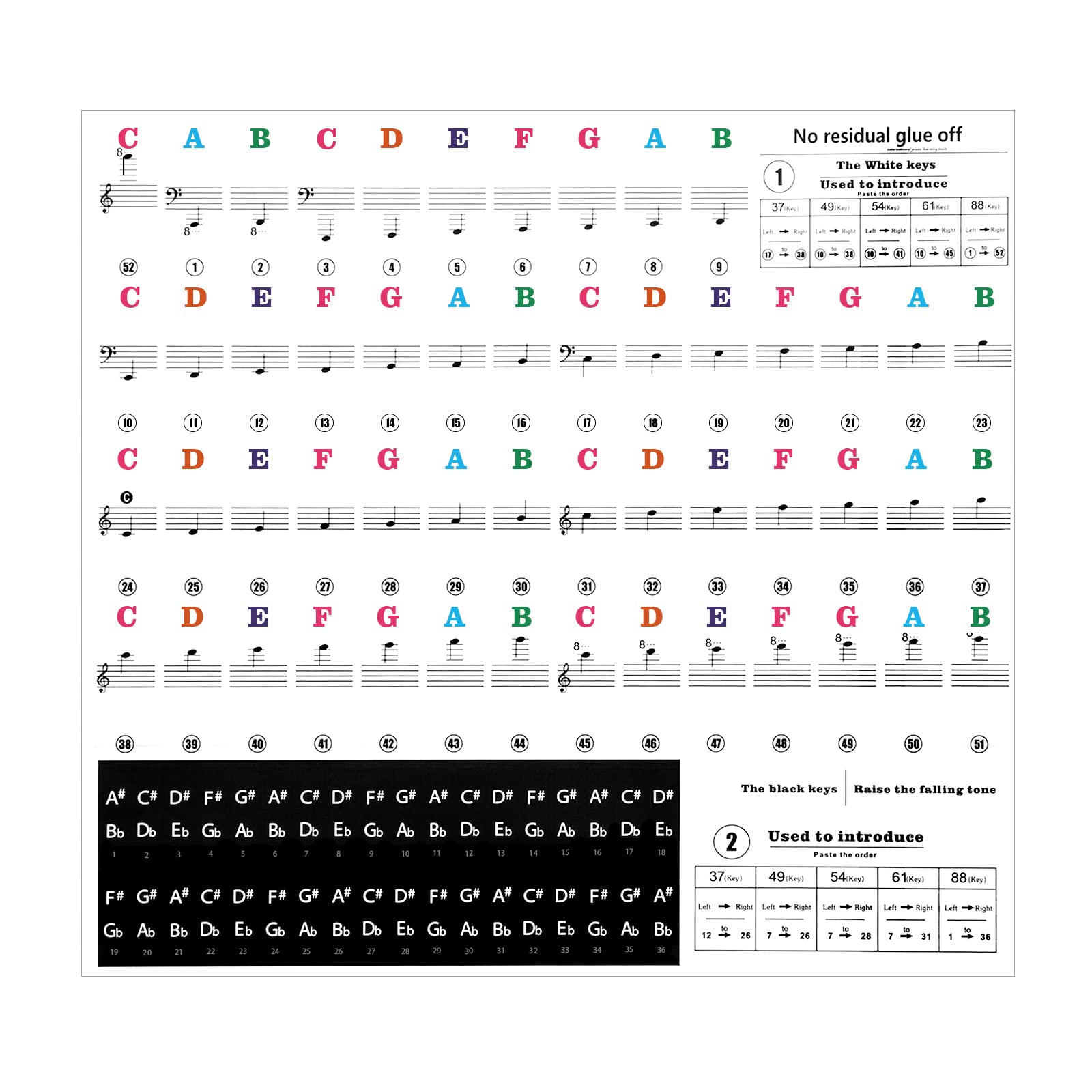 AIEX Removable Transparent Piano Note Stickers - Colorful Keyboard Labels for 88/61/54/49 Key Pianos (White & Black Keys) - Perfect for Beginners Learning Piano at Home or Music Class